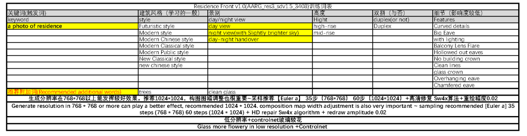 AARG-Architecture-Residence-sdv1.5 模型